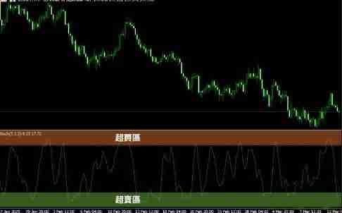 KD随机指标是什么?KD随机指标的解读方法与计算公式